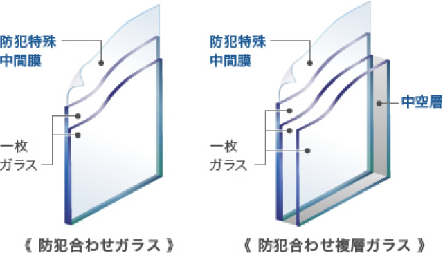 「防犯合わせガラス」のイラスト